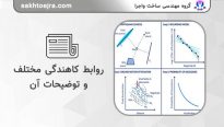 دانلود انواع رابطه کاهندگی