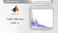 رسم طیف فوریه در متلب