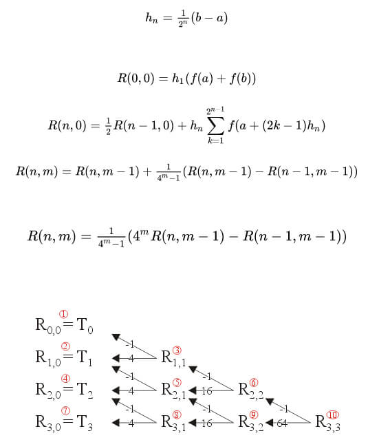 محاسبه انتگرال رامبرگ در متلب با راهنما