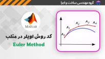 کد روش اویلر در متلب