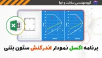 منحنی اندرکنش ستون بتنی در اکسل