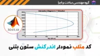 کد متلب رسم منحنی اندرکنش ستون بتنی