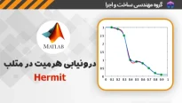 درونیابی هرمیت در متلب