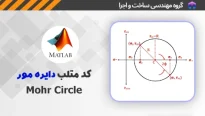 کد متلب دایره مور